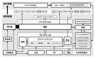 SNSマーケティングとは?実施方法や成功のためのポイントをご紹介