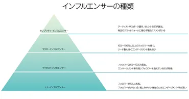 インフルエンサーマーケティングの秘密：ブランド認知度を高める戦略 