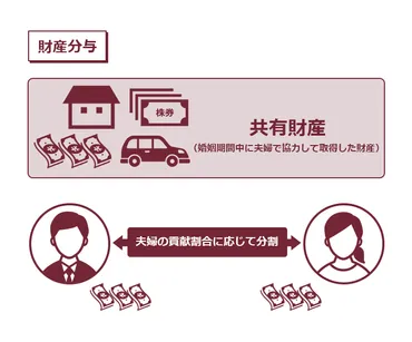 株式は離婚時の財産分与の対象になる?分与の方法も解説 リーガライフラボ