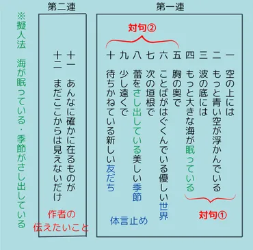 見えないだけ（詩）」表現技法・作者の思いと伝えたいことを解説 