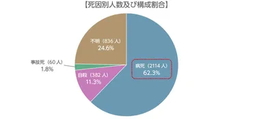 高齢者の孤独死に関する問題点と対策