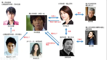 木村拓哉と竹内結子の軌跡：ドラマと沈黙、そして未来への挑戦？木村拓哉と竹内結子の共演ドラマを振り返る