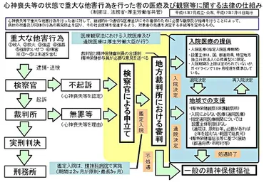 責任能力とは