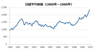 映画と経済：1960年代の経済変動と日本映画の黄金期？1960年代の映画と社会：激動の時代を彩る作品たち