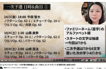 ショパンコンクールの演奏順 