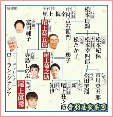過去に捨てられた！？】寺島しのぶの家系図！松たか子との絶縁状態は解消されたのか！？ 