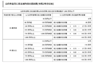 クレヨンしんちゃん】野原ひろしの年収は「600万円」! みさえと夫婦2人でいくら年金をもらえる?