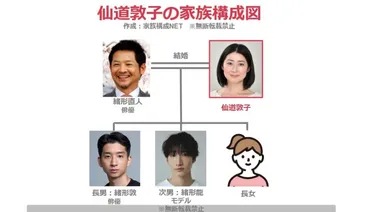 仙道敦子の旦那は緒形直人!子供は3人で全員俳優の美男美女揃い?