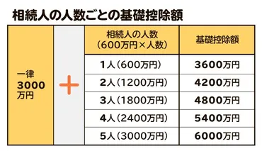 連れ子に相続権はない 遺産を相続させるには養子縁組や遺言が必要