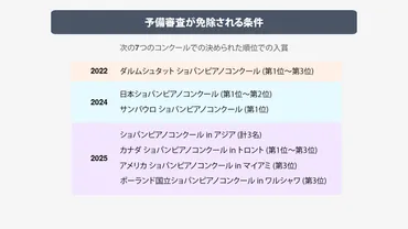 日本人ピアニストの状況は?】ショパンコンクール2025で予備審査・予選予選が免除される条件(2024年11月末時点)