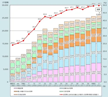 高齢者の社会参加はなぜ重要?現状の課題や参加を促す取り組みを解説