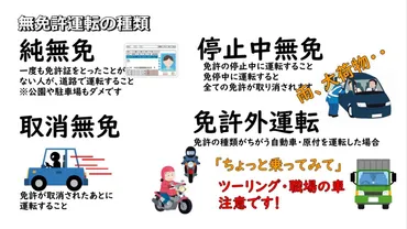 無免許運転には「4種類」あります!「条件違反」との違いは?