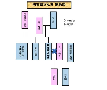 二千翔の現在が意外？職業・経歴・家族との関係まで完全まとめ！ 
