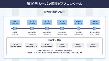 速報】桑原志織さんの演奏を聴いた感想〜本大会3次予選編