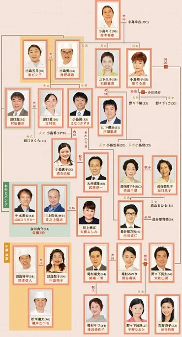 渡る世間は鬼ばかり2018】キャストとあらすじ！人気ドラマが敬老の日に放送 