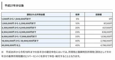 国民的アニメの父「野原ひろし」より年収の高い男性は、今の日本にどのぐらいいるの？ 35歳で推定年収600万円のリアル！「野原ひろし」実は収入が高かった？  