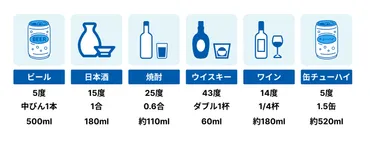 酒気帯び運転の基準値・処分・罰則を詳しく解説!酒酔い運転との違いとは?【弁護士監修】