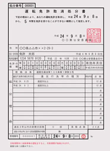 運転免許取消し処分から素早く免許再取得する方法