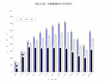 国民的アニメの父「野原ひろし」より年収の高い男性は、今の日本にどのぐらいいるの? 35歳で推定年収600万円のリアル!「野原ひろし」実は収入が高かった?