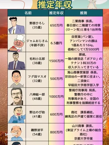 国民的アニメキャラクターのお父さん年収を分析