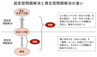 問題解決能力を高めるには？明日からできる実践トレーニング5選 