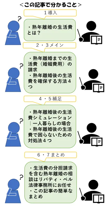 熟年離婚の生活費はどうするべき？生活費で困らないための対処法４つ
