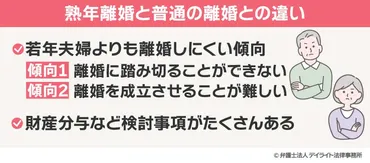 熟年離婚したい