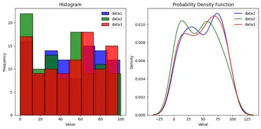 得点をいい感じに調整したい