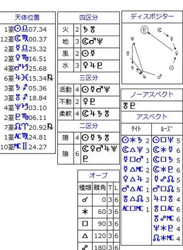 神田沙也加さんのホロスコープ ネイタルチャート解読 西洋占星術 占い スピリチュアル 事故 自殺の動機理由