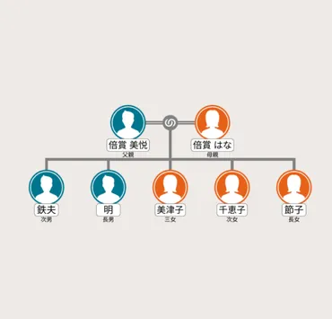 小六禮次郎と倍賞千恵子の夫婦愛とは？出会いから現在までを徹底解説！小六禮次郎と倍賞千恵子の30年を超える夫婦生活に迫る