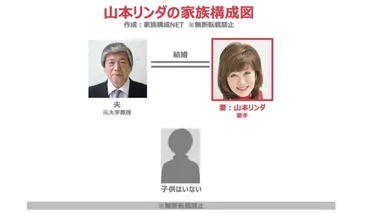 家族構成図】山本リンダの子供はいる?夫は常葉大学教授の稲葉光彦!