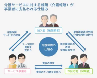 介護事業の企業を買収する際の留意点は？M&Aの動向や事例も解説 