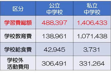 学費はいくら掛かる?必ず知っておきたい幼稚園から大学までの金額
