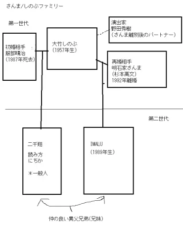 明石家さんまの悲劇？弟の死と家族愛、そして笑いへの影響とは？明石家さんまの知られざる家族と、弟の死