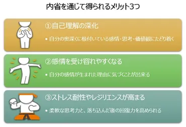 自己理解が人生を変える―内省で見つける自分の軸