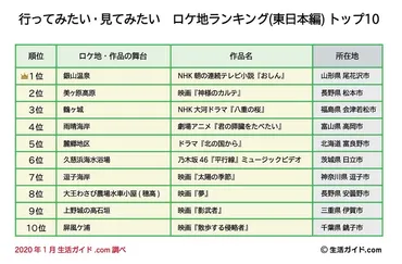 初回視聴率は『おちょやん』の2倍! 伝説の連続テレビ小説 ...