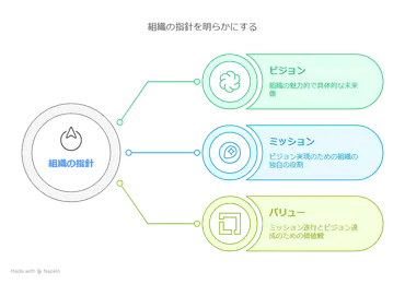 目標整合性の経営:エンゲージメントを生む組織文化と ...