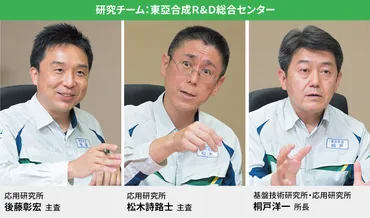 脱炭素社会実現の切り札、新世代のセルロースナノファイバーが ...