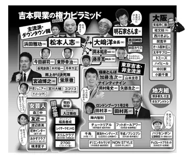 明石家さんまの年収は?収入源や資産額(貯金額)を徹底調査【2025年】