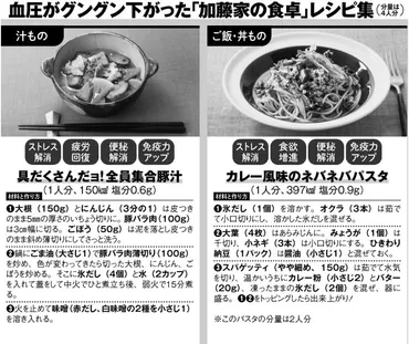 加藤茶の血圧が「200→130」に 妻・綾菜さんが栄養士と共同開発 ...