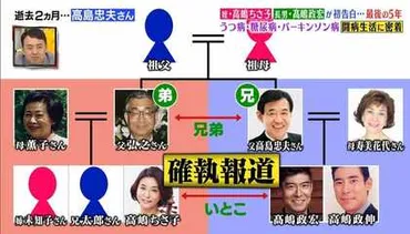 48年ぶりの再会】高嶋ちさ子の家系図！エリート家系と高嶋政伸と ...