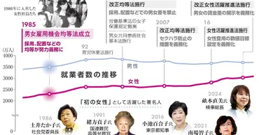 昭和から令和へ、子育てと家族の変化とは？(子育て、家族、昭和、令和？)時代とともに変化する子育てと家族の姿