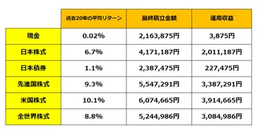 児童手当を新NISAで運用するといくら?教育資金に適した方法は?