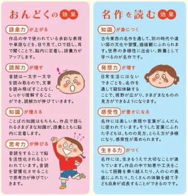 音読」を甘く見る人が知らない驚きのメリット