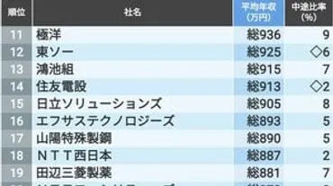 日本女子大の「主婦再就職教育」がスゴかったほぼすべての修了者が再就職できる!