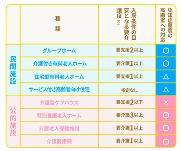 老人ホームの入居費用は？入居一時金や月額費用の相場などを解説 