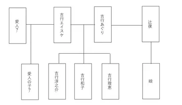 吉行和子の家系図がすごい!異母兄弟もいる?家族について徹底調査!