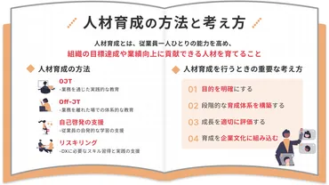 人材育成とは？OJTとキャリアパスで未来を切り開くには？OJT、研修プログラム、キャリアパスを徹底解説