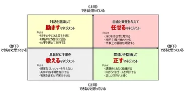 OJTとは？意味やOFF