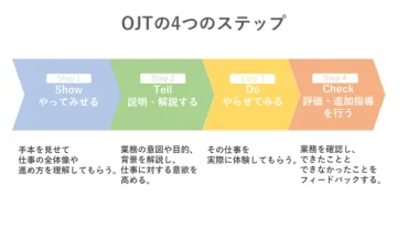 OJT教育のやり方と成果をあげるための8つのコツを紹介 